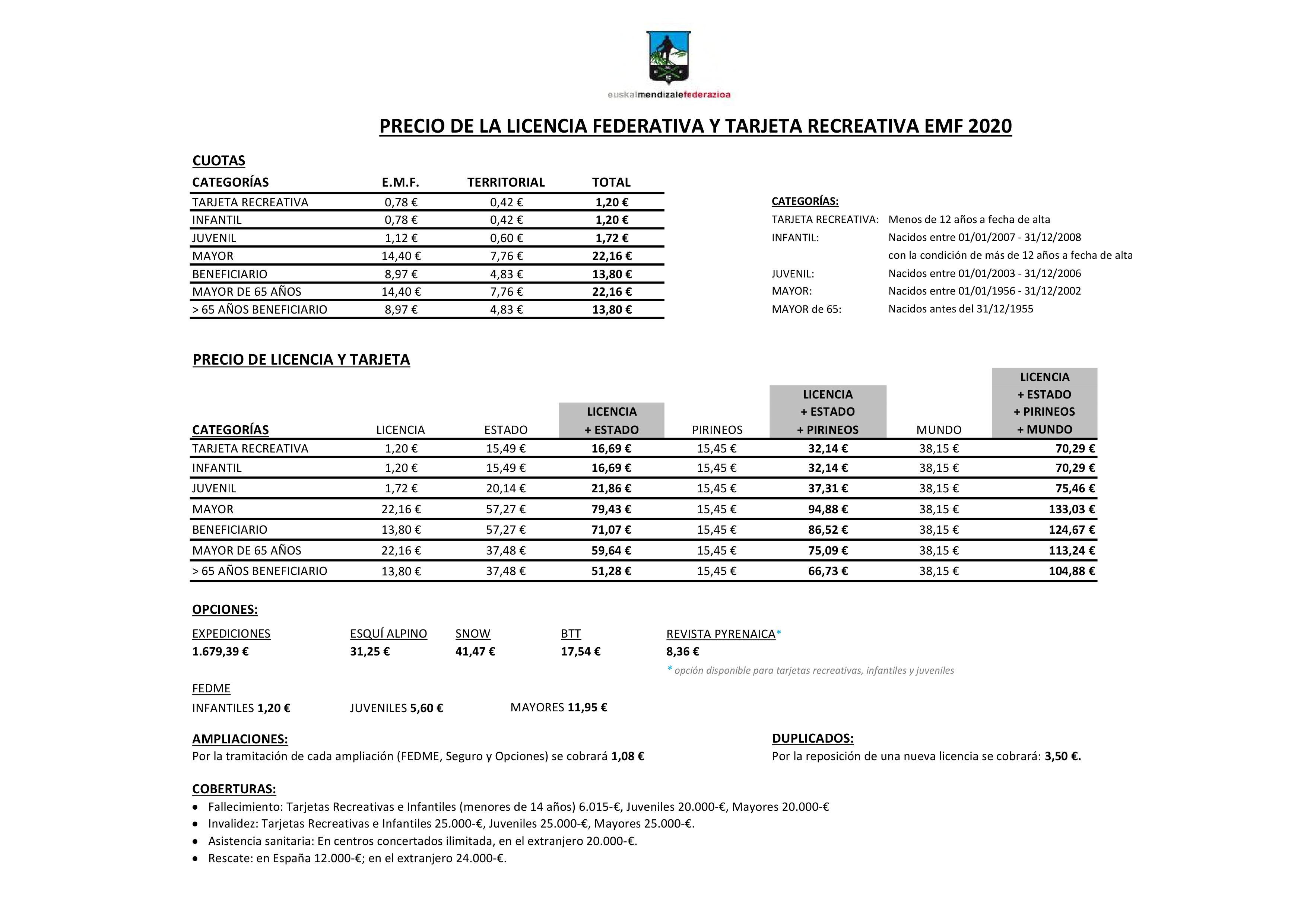 Tabla de precios de licencia 2020