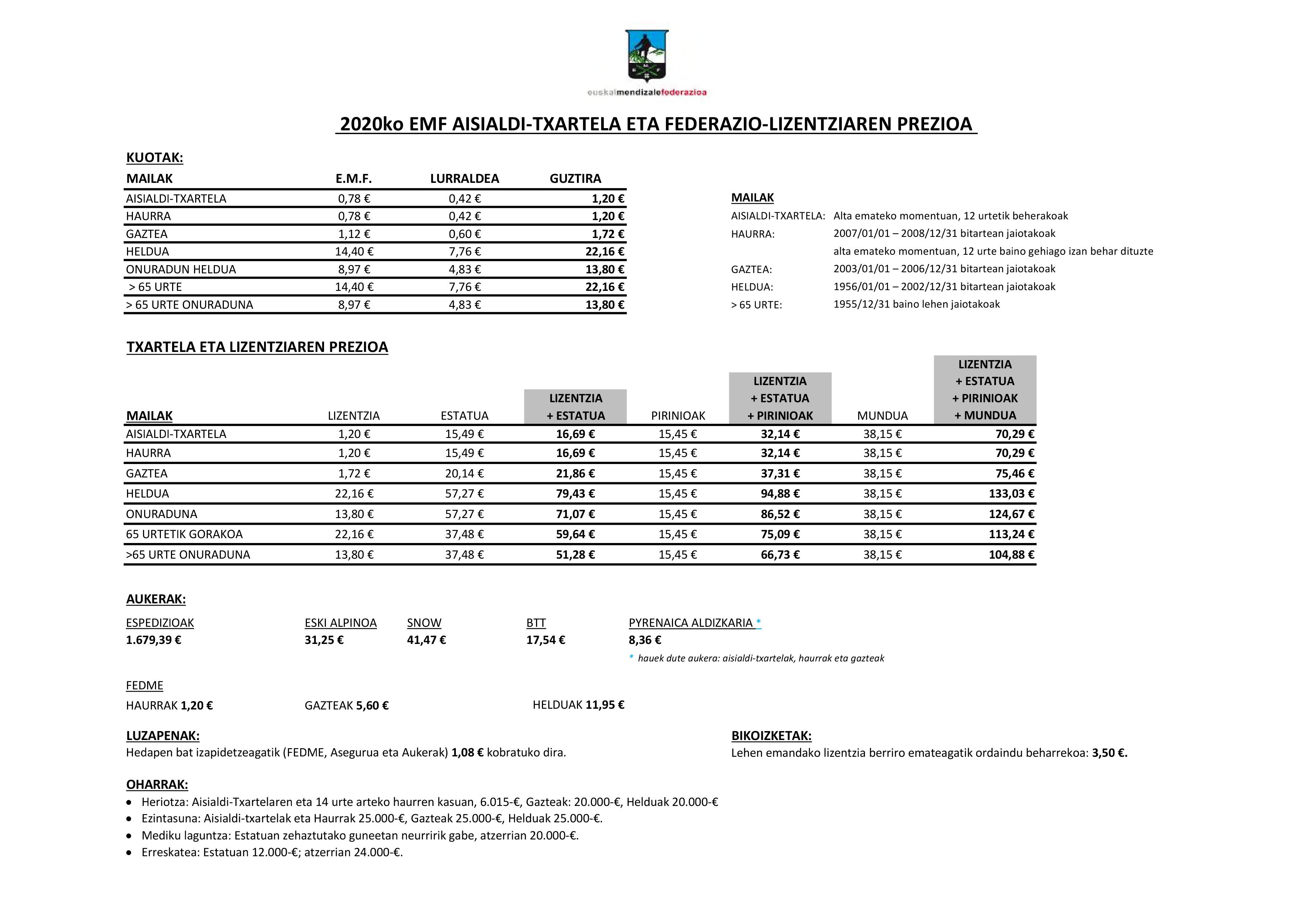 2020ko lizentziaren prezioen taula