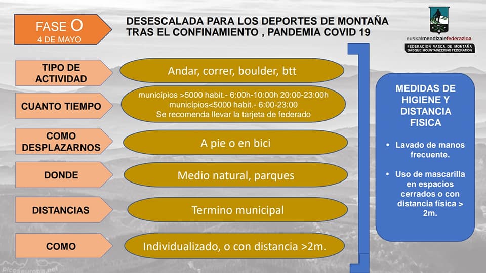 FASE 0 DESESCALADA PARA LOS DEPORTES DE MONTAÑA TRAS EL CONFINAMIENTO