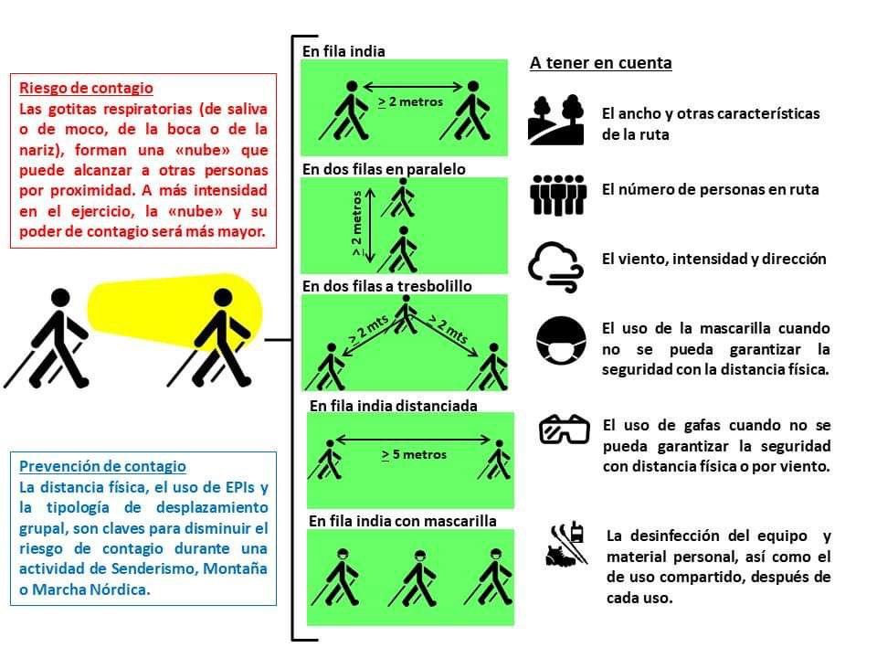 Recomendaciones para la marcha nórdica