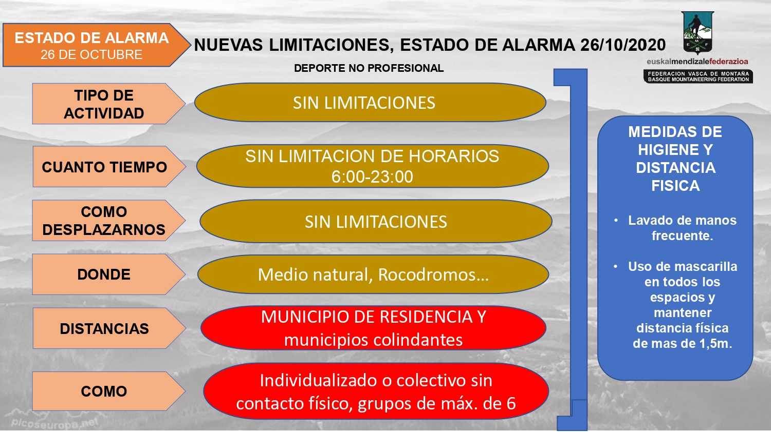 NUEVAS LIMITACIONES, ESTADO DE ALARMA 26 OCTUBRE 2020