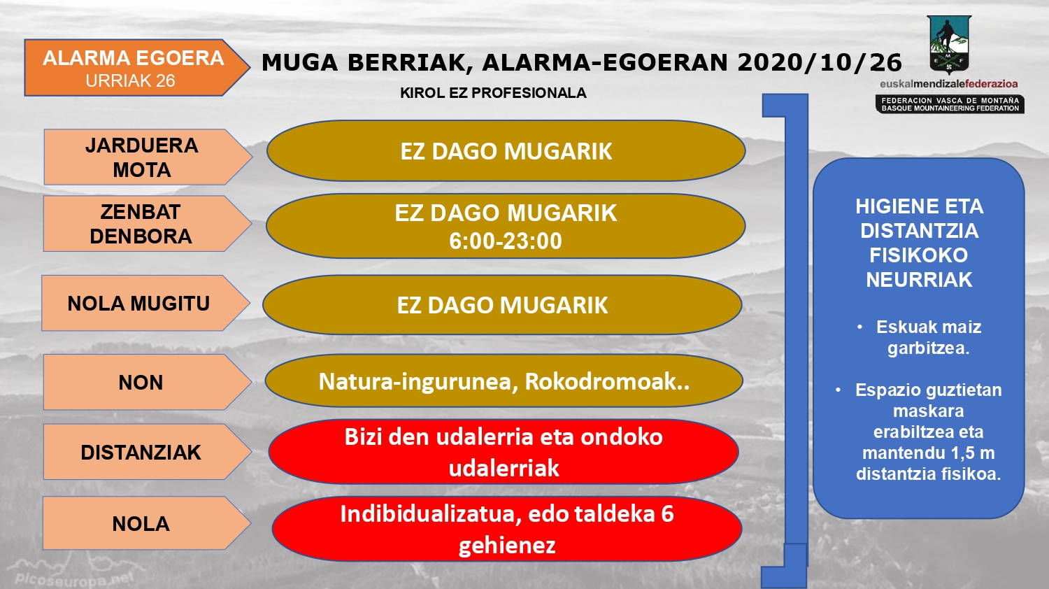 MUGA BERRIAK, ALARMA-EGOERAN 2020/10/26